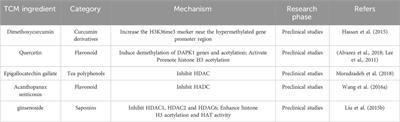 Traditional Chinese medicine for acute myelocytic leukemia therapy: exploiting epigenetic targets